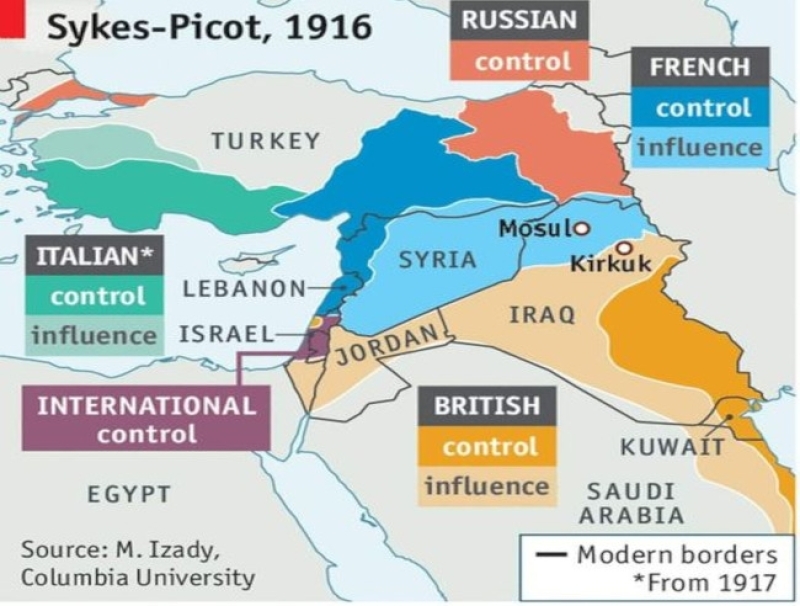 SYKES-PICOT (1916): LA ENTENTE SE REPARTE EL MEDIO ORIENTE